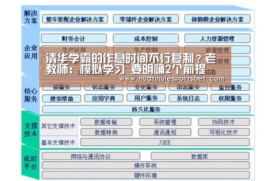 
清华学霸的作息时间不行复制？老教师：模拟学习 要明确2个前提-华体会直播